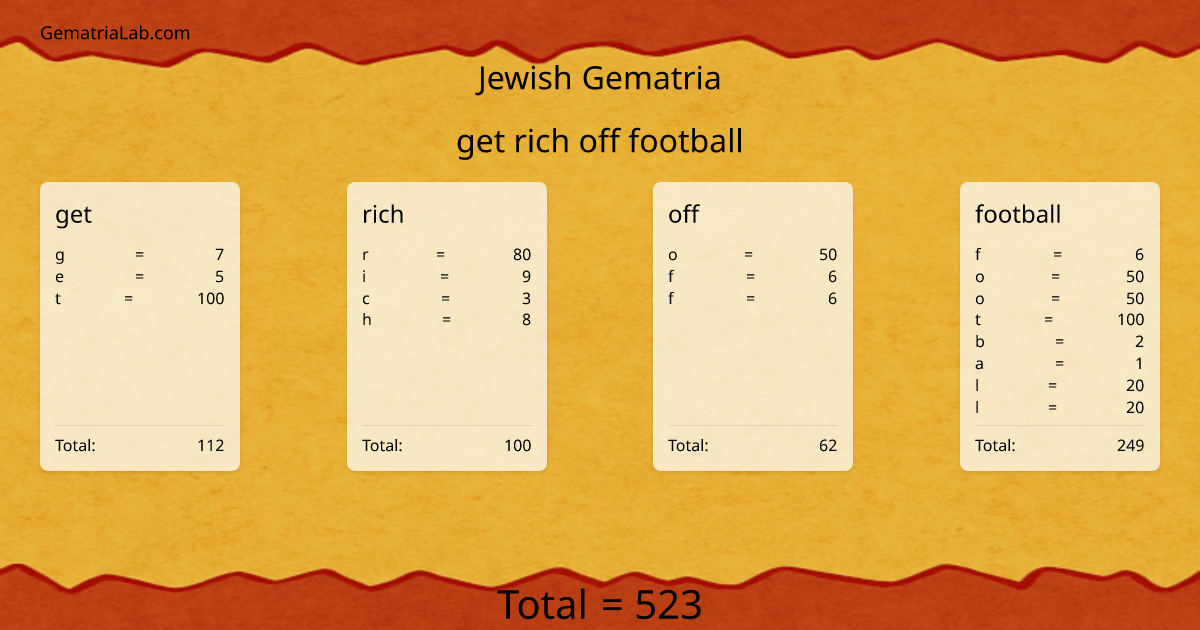 get rich off football in jewish Gematria